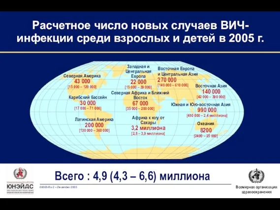 Всего : 4,9 (4,3 – 6,6) миллиона Западная и Центральная Европа 22