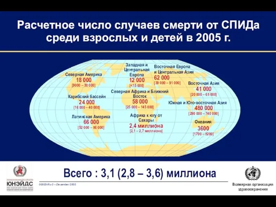 Всего : 3,1 (2,8 – 3,6) миллиона Западная и Центральная Европа 12