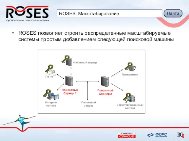 ROSES. Масштабирование. ROSES позволяет строить распределенные масштабируемые системы простым добавлением следующей поисковой машины