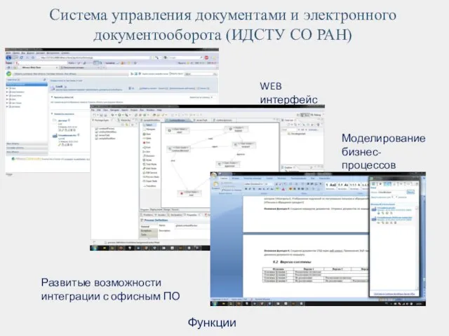 Система управления документами и электронного документооборота (ИДСТУ СО РАН) WEB интерфейс Развитые