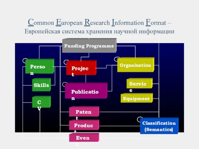 Common European Research Information Format – Европейская система хранения научной информации