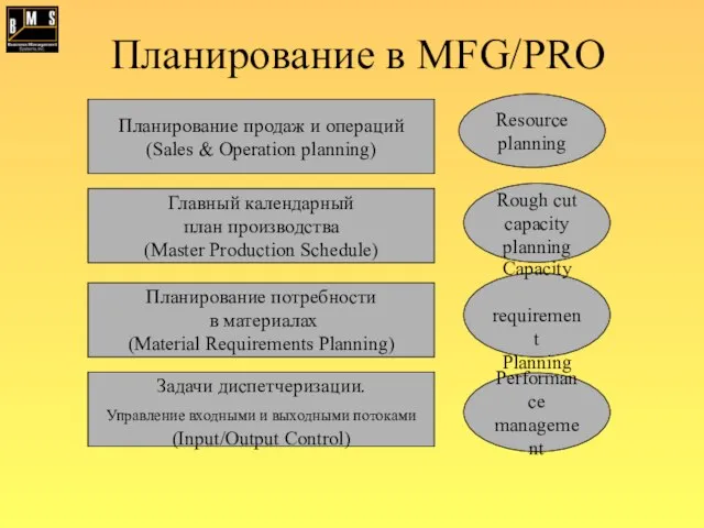 Планирование в MFG/PRO