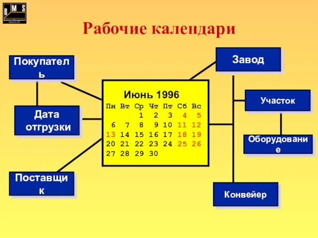 Рабочие календари Покупатель Июнь 1996 Пн Вт Ср Чт Пт Сб Вс