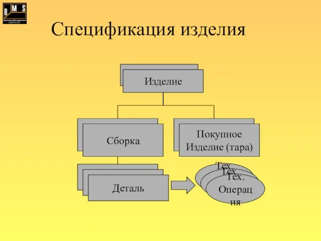 Спецификация изделия