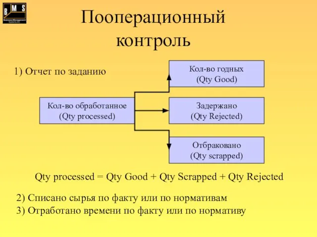 Пооперационный контроль Кол-во годных (Qty Good) Отбраковано (Qty scrapped) Задержано (Qty Rejected)