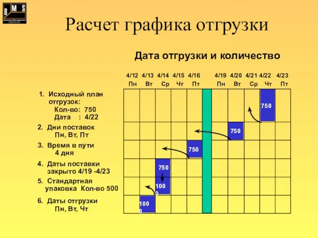 4/19 4/20 4/21 4/22 4/23 Пн Вт Ср Чт Пт 1. Исходный