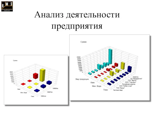 Анализ деятельности предприятия