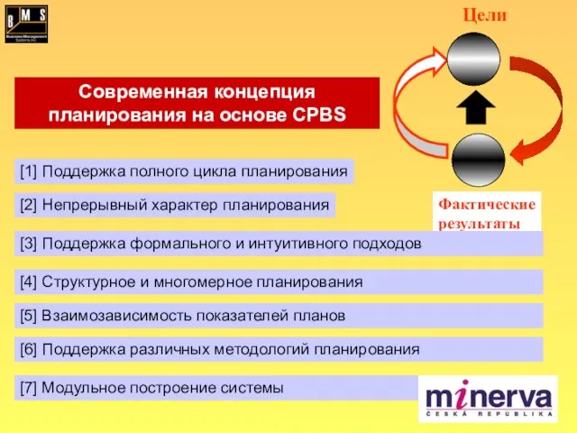 [1] Поддержка полного цикла планирования [2] Непрерывный характер планирования [3] Поддержка формального