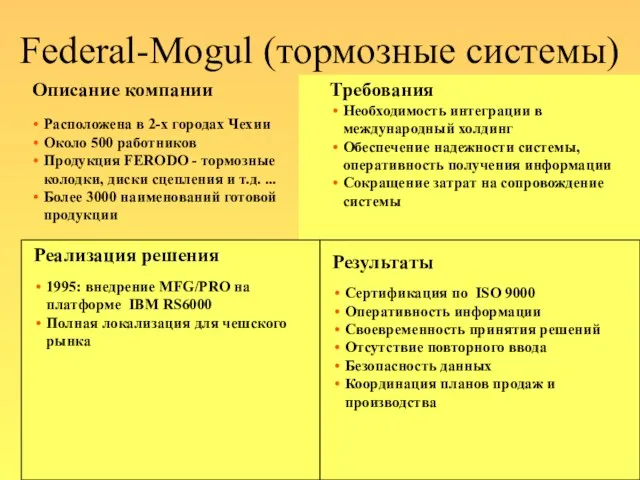 Federal-Mogul (тормозные системы) Расположена в 2-х городах Чехии Около 500 работников Продукция