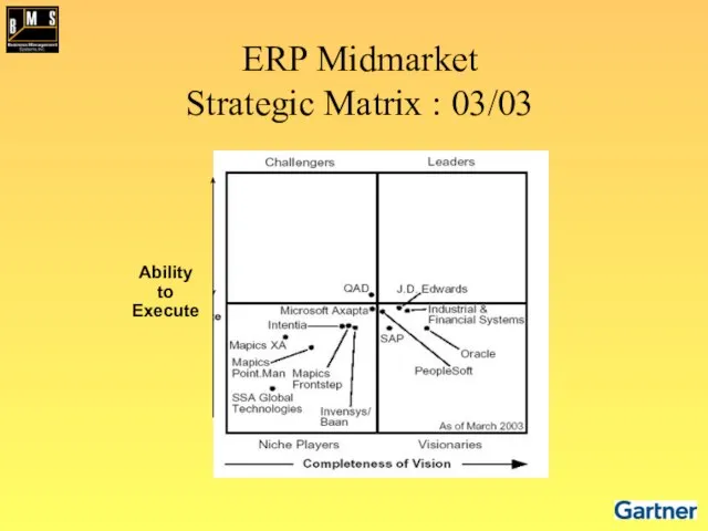 ERP Midmarket Strategic Matrix : 03/03 Ability to Execute