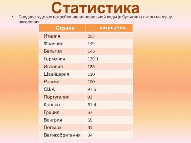 Статистика Среднее годовое потребление минеральной воды (в бутылках) литры на душу населения.