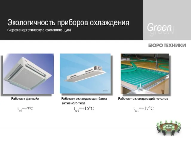 contents contents greeN Green Экологичность приборов охлаждения (через энергетическую составляющую) Работает фанкойл