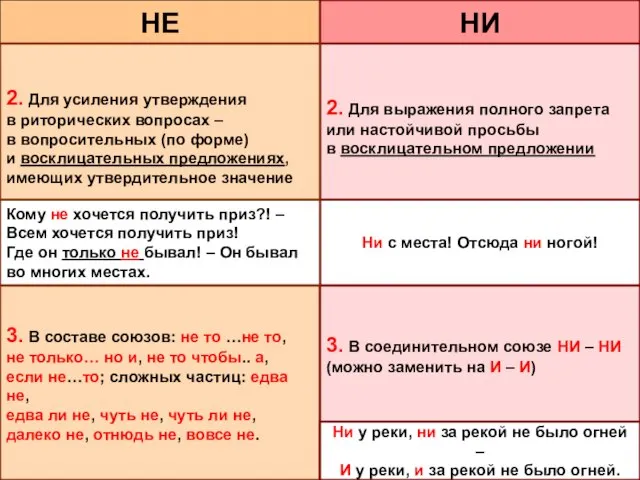 НЕ НИ 2. Для выражения полного запрета или настойчивой просьбы в восклицательном