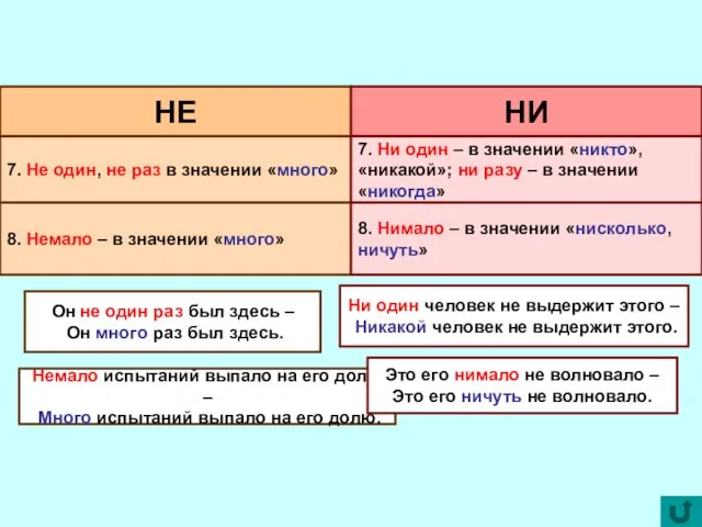 НЕ НИ 7. Не один, не раз в значении «много» 7. Ни