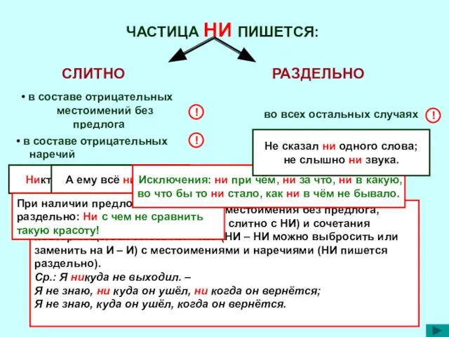 ЧАСТИЦА НИ ПИШЕТСЯ: СЛИТНО РАЗДЕЛЬНО в составе отрицательных местоимений без предлога в