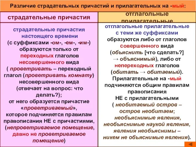 Различие страдательных причастий и прилагательных на -мый: страдательные причастия отглагольные прилагательные страдательные