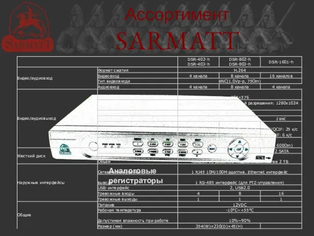 Ассортимент SARMATT Аналоговые регистраторы