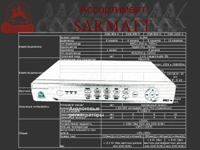 Ассортимент SARMATT Аналоговые регистраторы