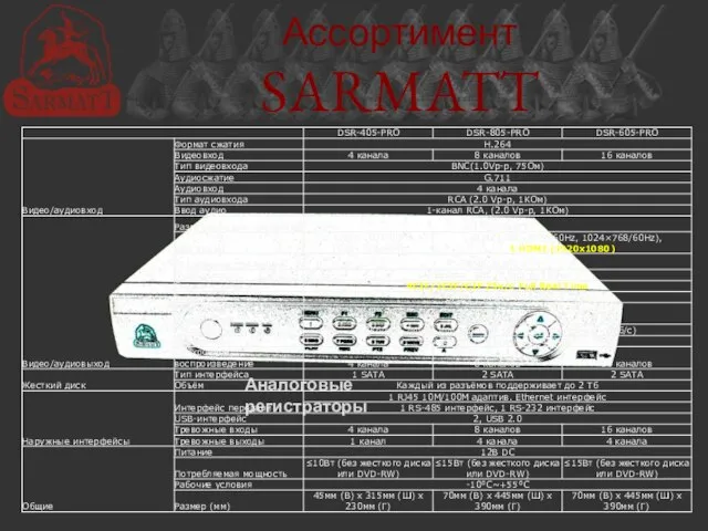 Ассортимент SARMATT Аналоговые регистраторы