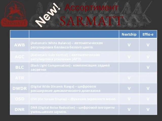 Ассортимент SARMATT New!