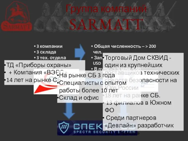 Группа компаний SARMATT 3 компании 3 склада 3 тех. отдела Общая численность