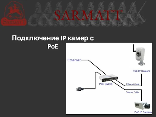 SARMATT Подключение IP камер с PoE