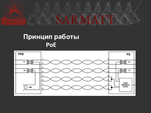 SARMATT Принцип работы PoE