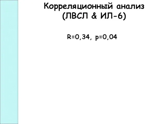 R=0,34, р=0,04 Корреляционный анализ (ЛВСЛ & ИЛ-6)