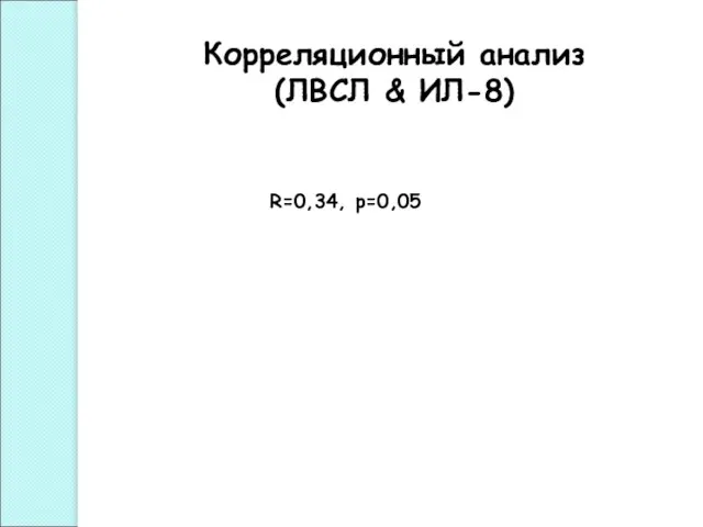 Корреляционный анализ (ЛВСЛ & ИЛ-8) R=0,34, р=0,05