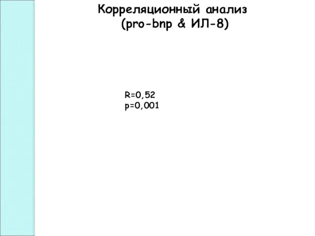 Корреляционный анализ (pro-bnp & ИЛ-8) R=0,52 р=0,001