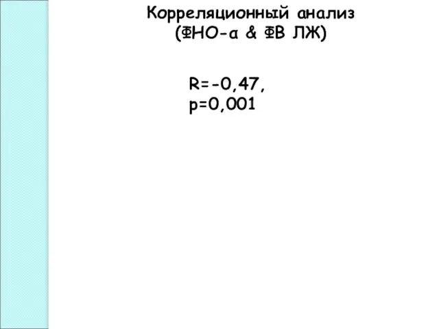 Корреляционный анализ (ФНО-α & ФВ ЛЖ) R=-0,47, р=0,001