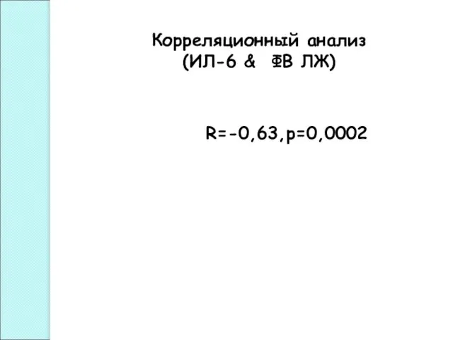 Корреляционный анализ (ИЛ-6 & ФВ ЛЖ) R=-0,63,р=0,0002