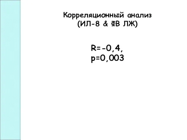 Корреляционный анализ (ИЛ-8 & ФВ ЛЖ) R=-0,4, р=0,003