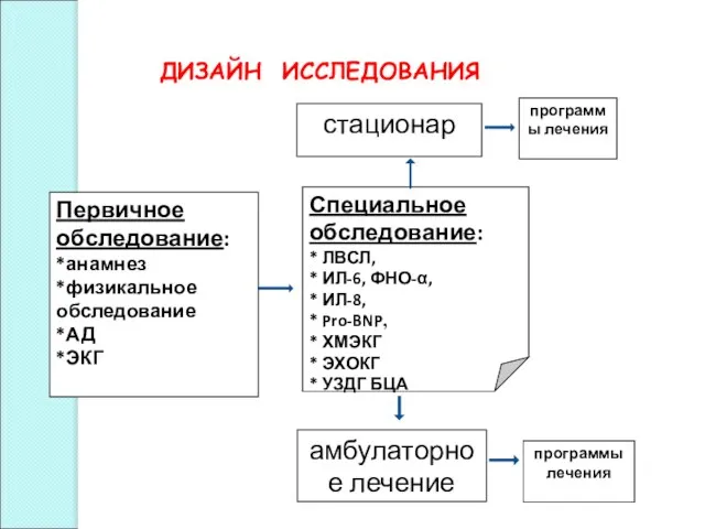 Первичное обследование: *анамнез *физикальное обследование *АД *ЭКГ Специальное обследование: * ЛВСЛ, *