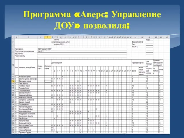 Программа «Аверс: Управление ДОУ» позволила: