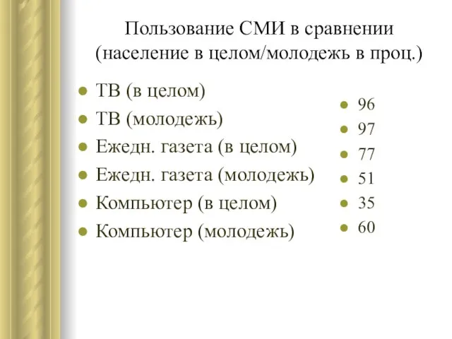 Пользование СМИ в сравнении (население в целом/молодежь в проц.) ТВ (в целом)