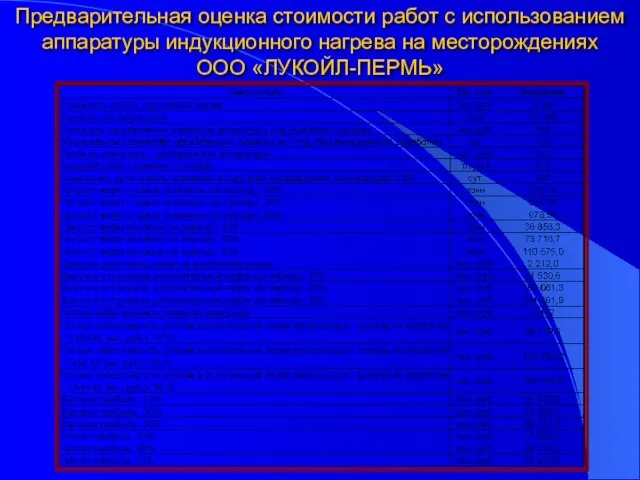 Предварительная оценка стоимости работ с использованием аппаратуры индукционного нагрева на месторождениях ООО «ЛУКОЙЛ-ПЕРМЬ»