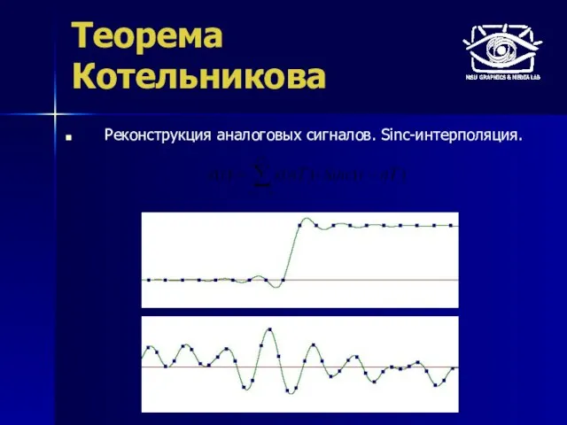 Теорема Котельникова Реконструкция аналоговых сигналов. Sinc-интерполяция.