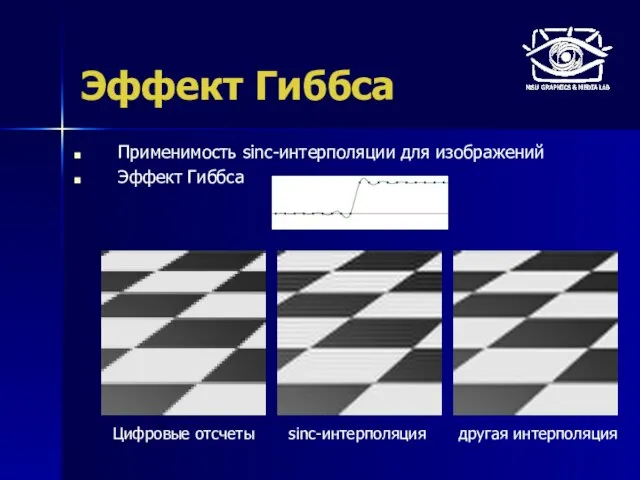 Эффект Гиббса Применимость sinc-интерполяции для изображений Эффект Гиббса Цифровые отсчеты sinc-интерполяция другая интерполяция