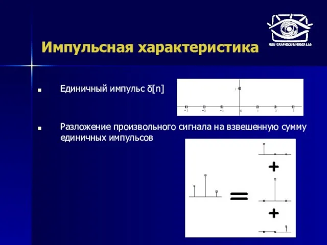 Импульсная характеристика Единичный импульс δ[n] Разложение произвольного сигнала на взвешенную сумму единичных импульсов