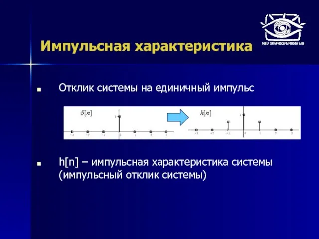 Импульсная характеристика Отклик системы на единичный импульс h[n] – импульсная характеристика системы (импульсный отклик системы)