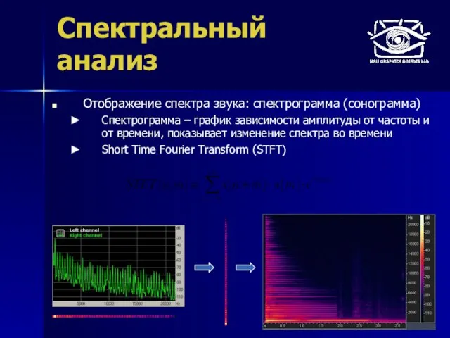 Спектральный анализ Отображение спектра звука: спектрограмма (сонограмма) Спектрограмма – график зависимости амплитуды