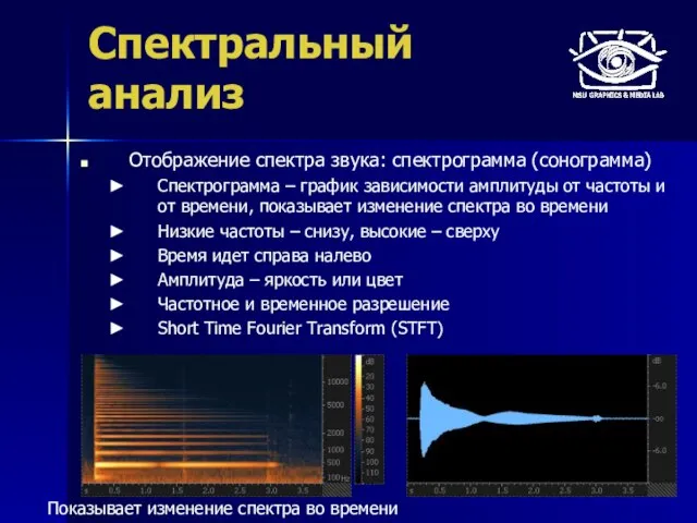 Спектральный анализ Отображение спектра звука: спектрограмма (сонограмма) Спектрограмма – график зависимости амплитуды