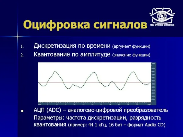 Оцифровка сигналов Дискретизация по времени (аргумент функции) Квантование по амплитуде (значение функции)