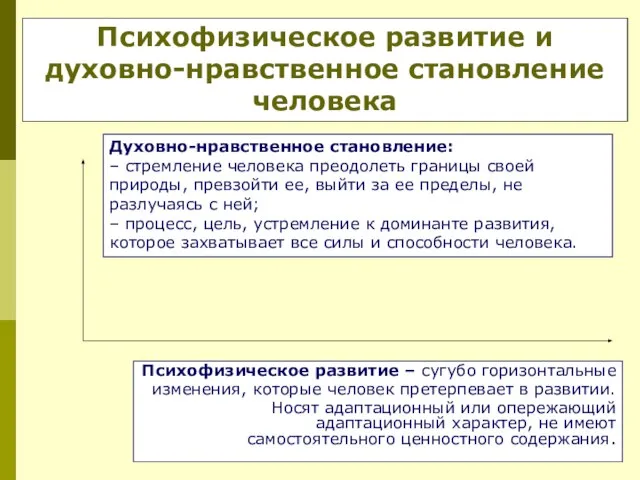 Психофизическое развитие – сугубо горизонтальные изменения, которые человек претерпевает в развитии. Носят