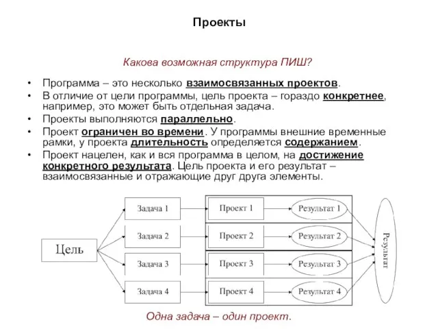 Проекты Программа – это несколько взаимосвязанных проектов. В отличие от цели программы,