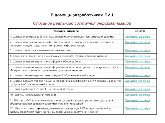 В помощь разработчикам ПИШ Описание реального состояния информатизации