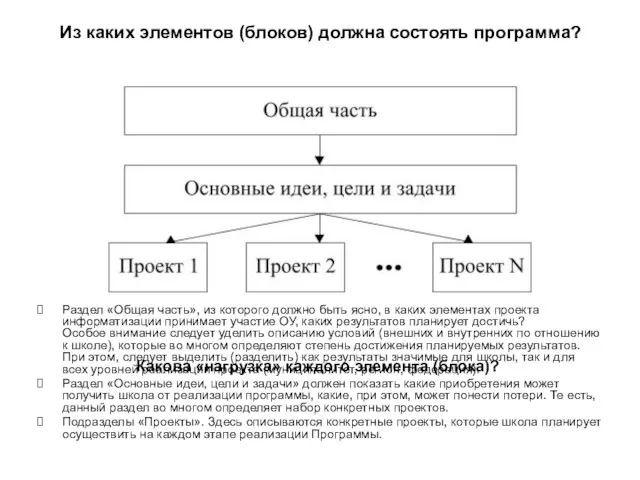 Из каких элементов (блоков) должна состоять программа? Раздел «Общая часть», из которого