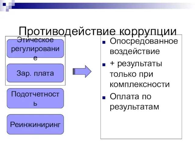 Противодействие коррупции Опосредованное воздействие + результаты только при комплексности Оплата по результатам