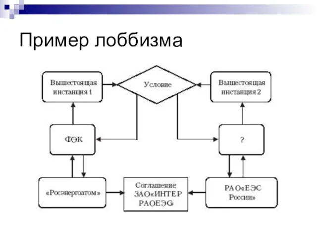 Пример лоббизма